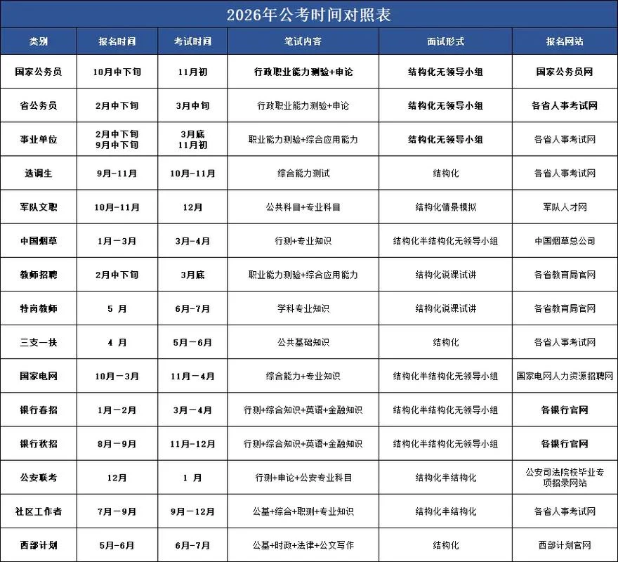 公务员国考什么时候出成绩_2