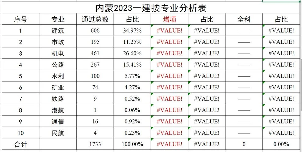一级建造师公路实务通过率_1