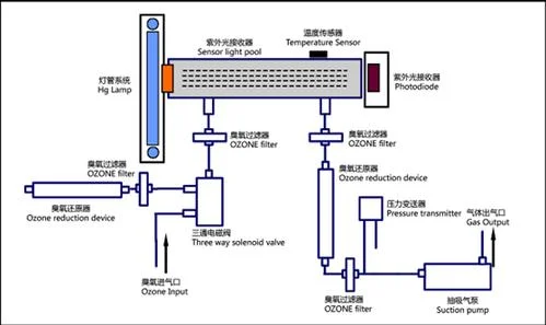 奥氏烟气分析仪原理_1