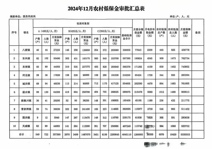 什么是低保领取证_2