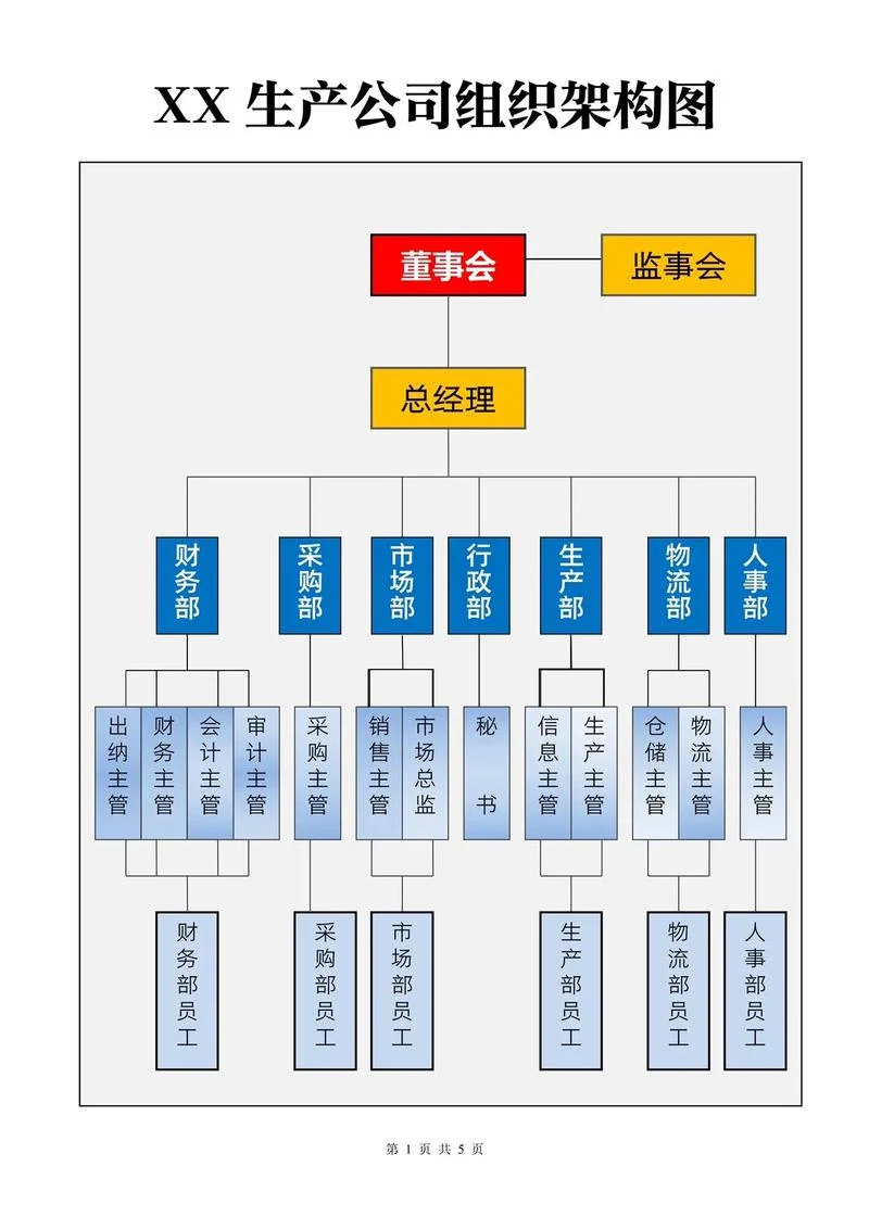 公司最大的职位是什么_1