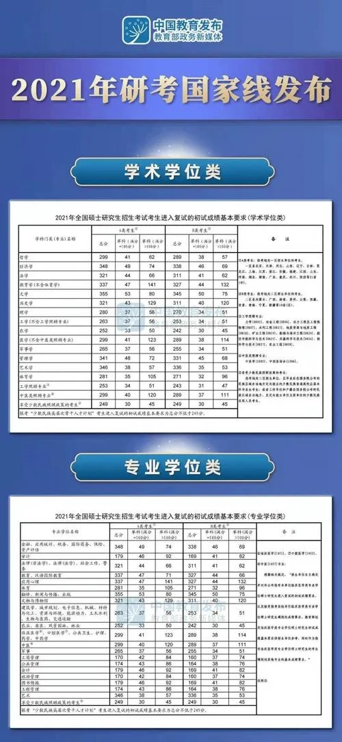 今年考研英语国家线是多少-考研国家线今年是多少