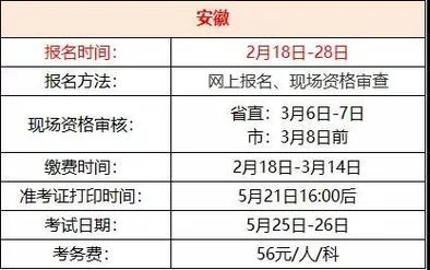 二建2019年报考条件_1