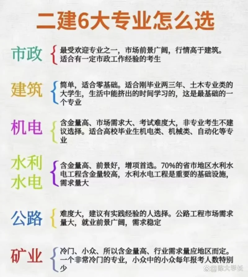 市政二建资料_2