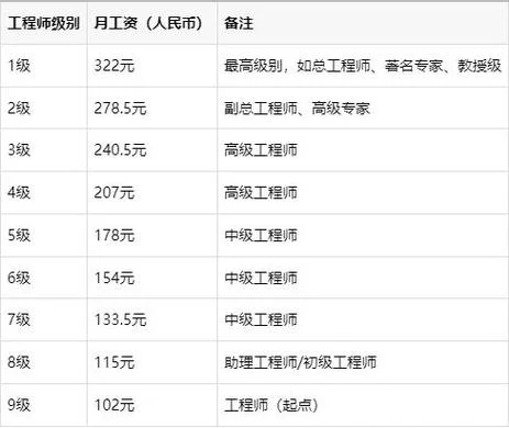 持二建证上班工资多少_1