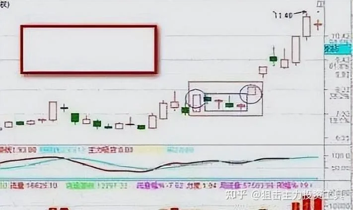 狙击涨停板指标公式_1