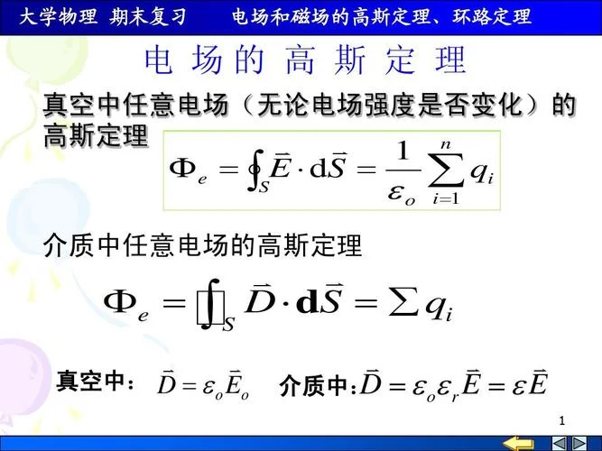 大学物理高斯定理讲解_1