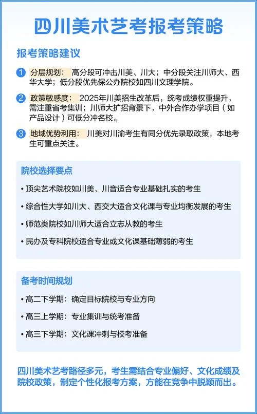 艺术生能报考的大学_2