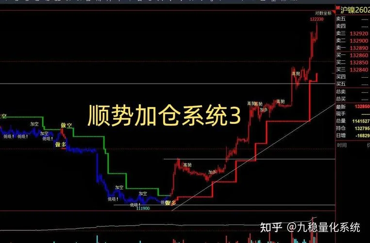 趋势为先指标公式_1