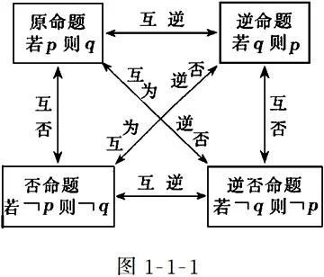 互逆定理如何讲-互逆定理如何讲