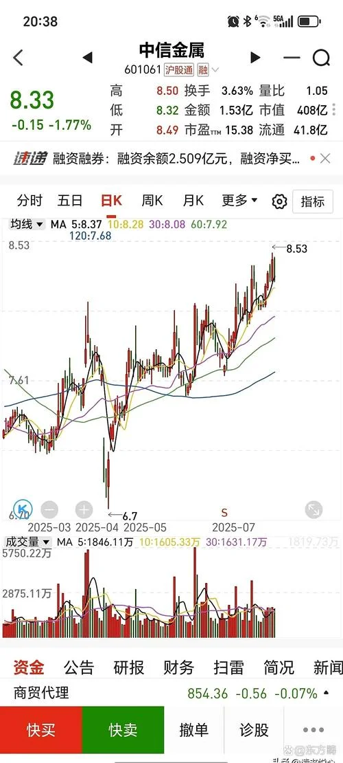 股票市盈率在哪里查_2