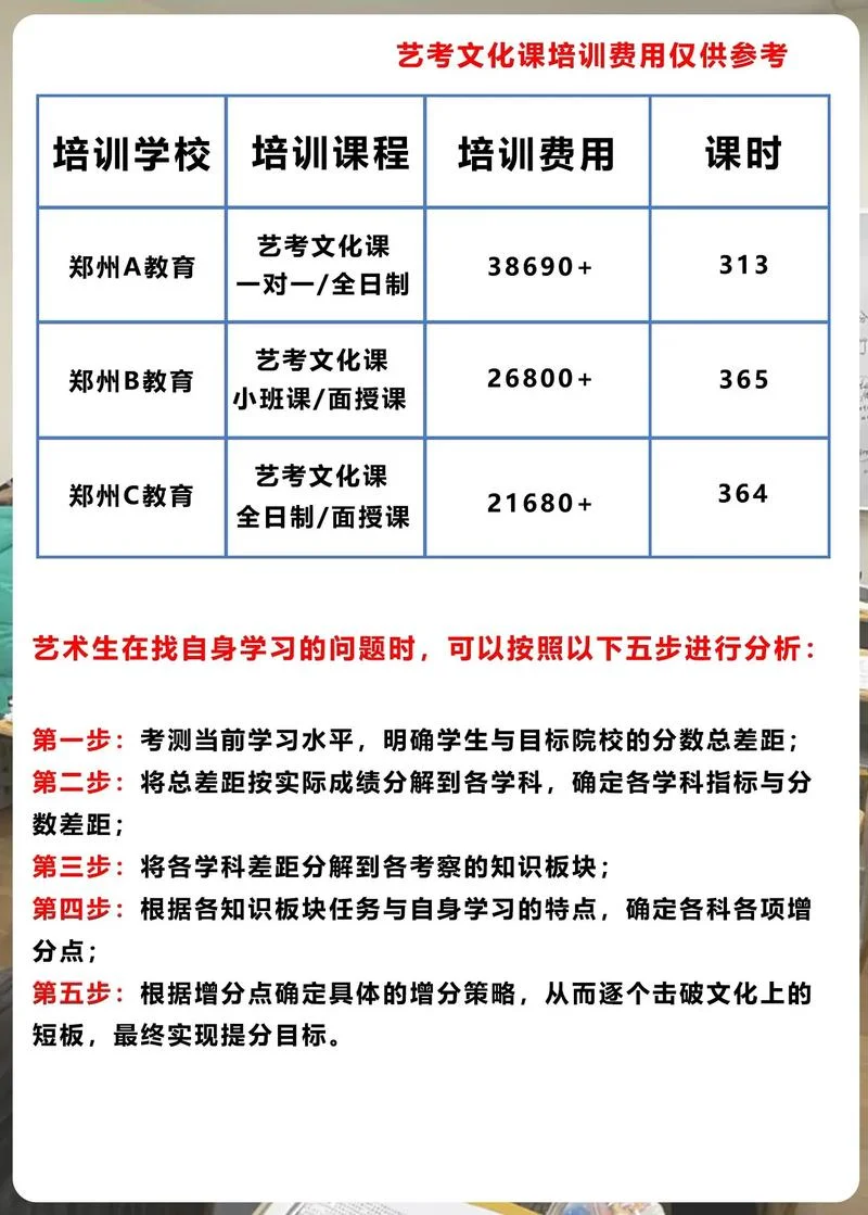 艺考文化补习地址_1