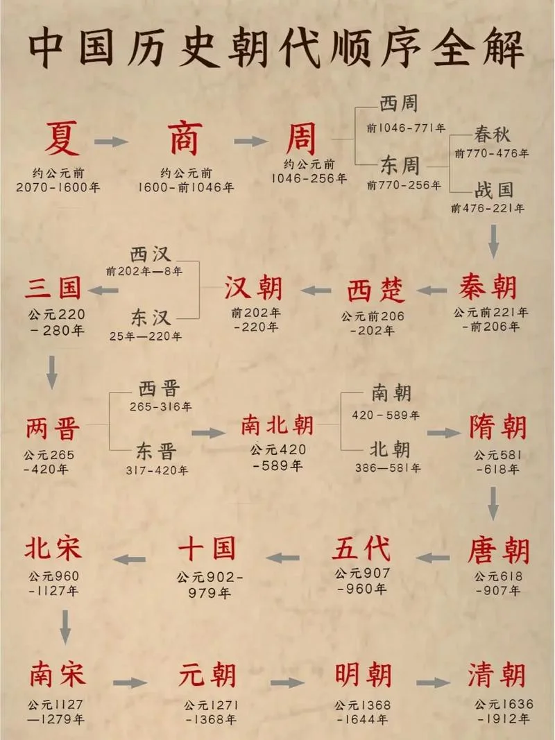 什么才能叫历史-啥能叫历史