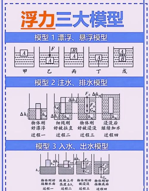 阿基米德浮力定律公式_1