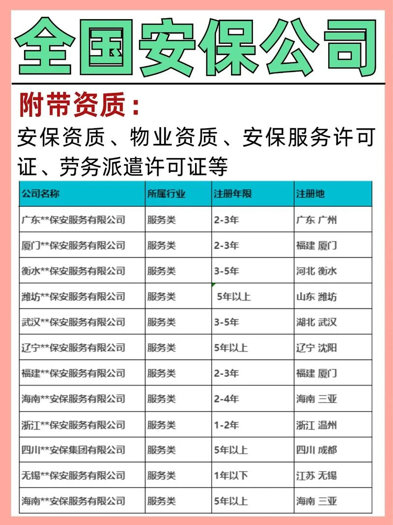保安公司需要哪些条件_2