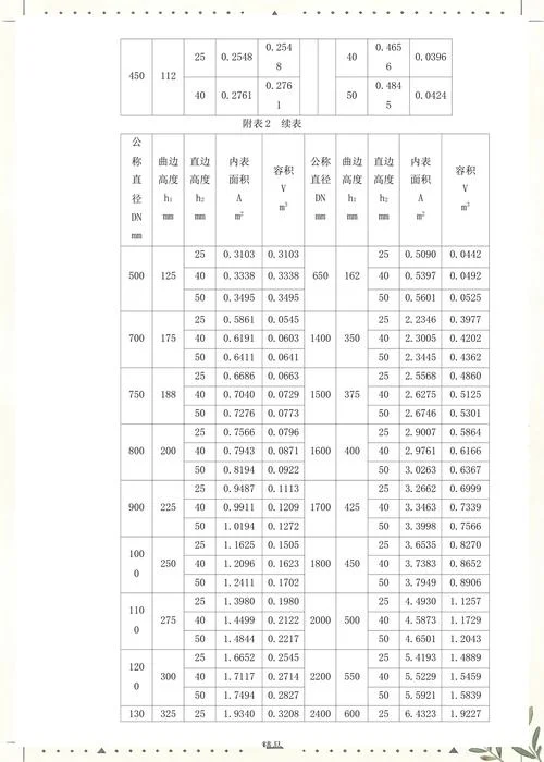 封头表面积简易公式_1