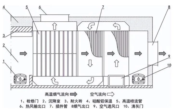 柴油取暖器工作原理-柴油取暖器工作原理
