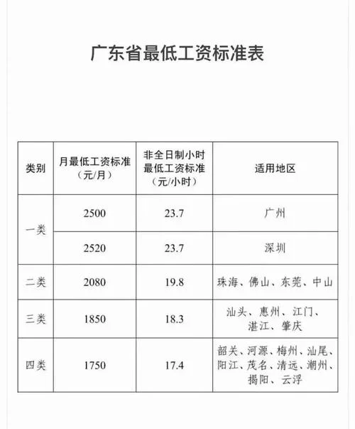 2018广州产假工资计算公式_2