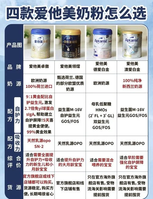 英国爱他美如何查真假_1