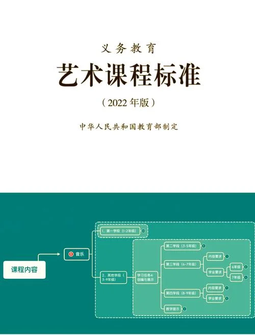 福建艺考2022音乐类_1