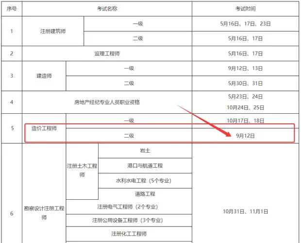 关于造价工程师报考条件-造价工程师报考资格
