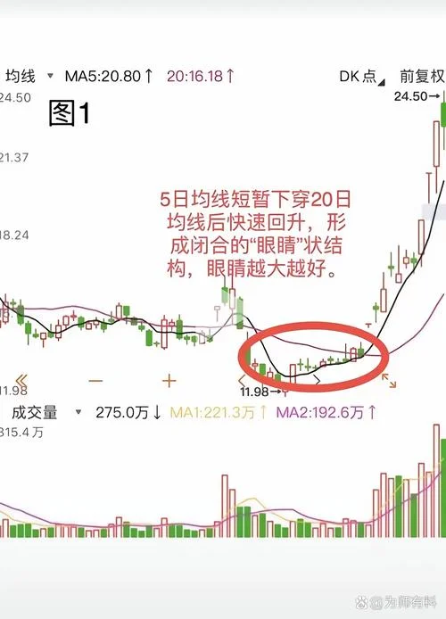 4连阳选股指标公式-4 连阳选股公式