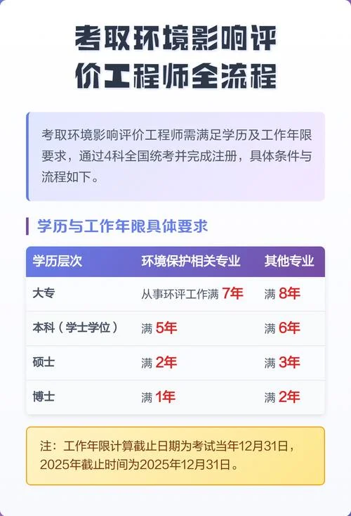 环境影响工程评价师报考条件_1