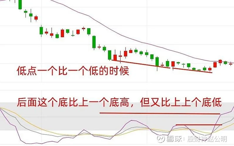 kdj当日金叉选股公式-kdj 当日金叉选股