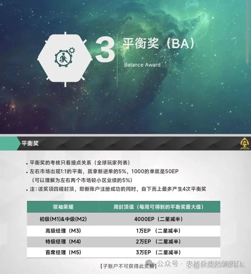 拆分盘是什么意思_2