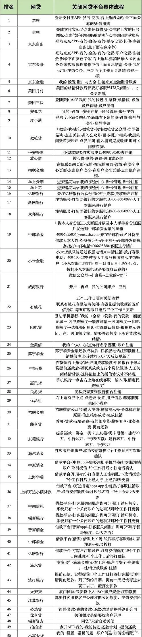 如何成立网贷公司简介-成立网贷公司简介