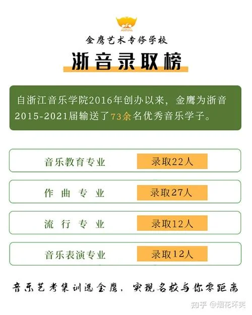 2022年音乐艺考会更难-2022 年艺考更严
