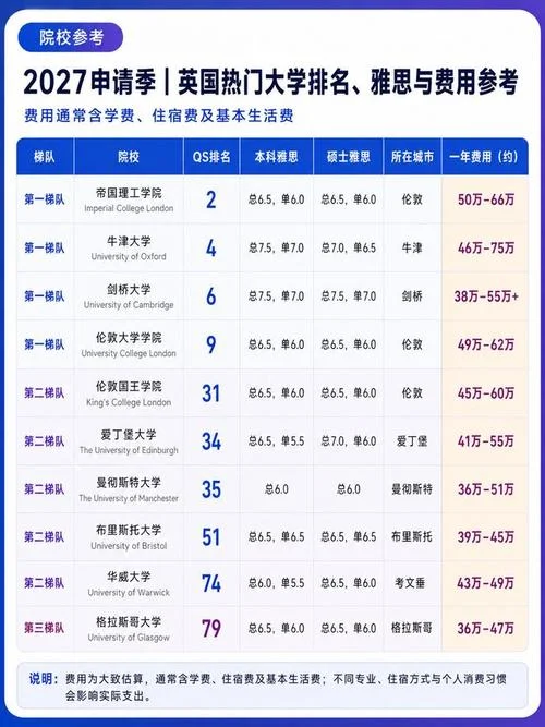 英国留学咨询排行项目-英留学咨询排行项目