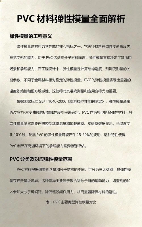 弹性模量单位指标公式_2