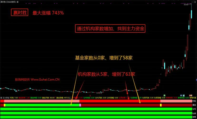 中线主力资金指标公式-中线主力资金指标公式