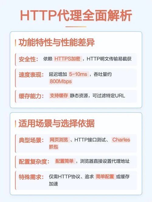 socks代理介绍-socks代理详解