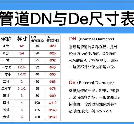 镀锌钢管外径计算公式_1