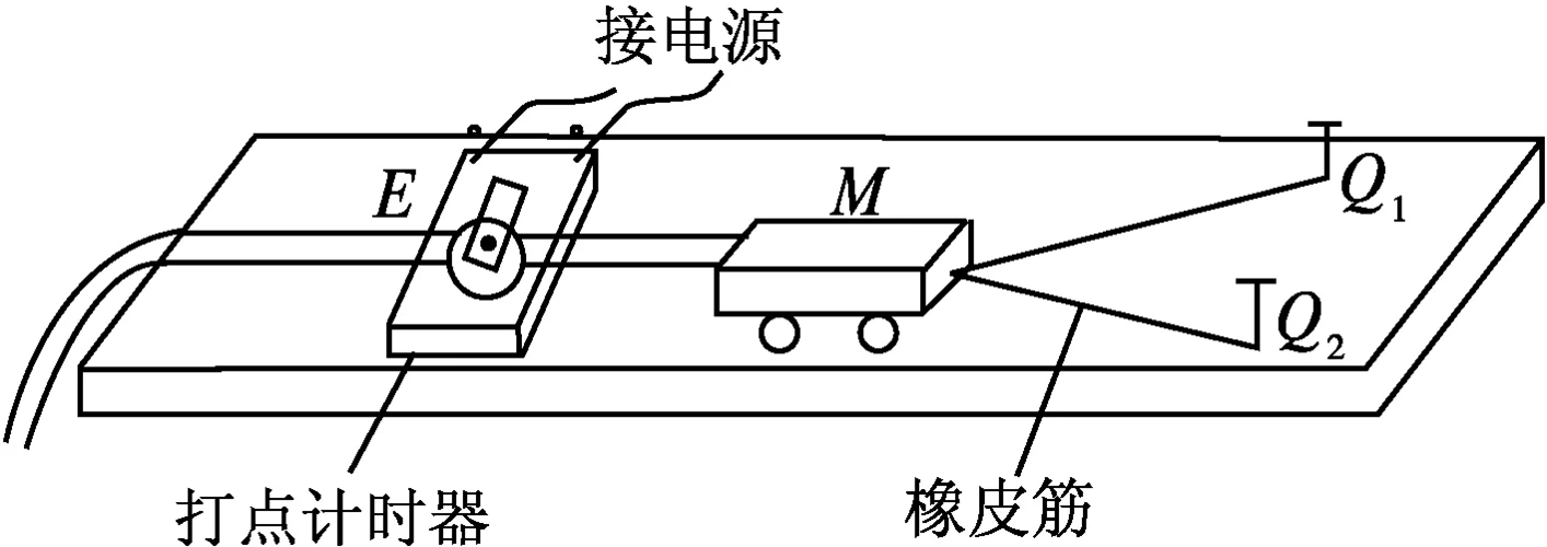 用橡皮筋探究动能定理-橡皮筋探究动能定理