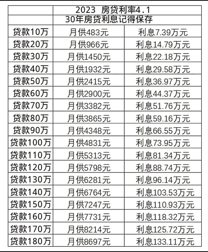 还款利息怎么算公式是什么_2