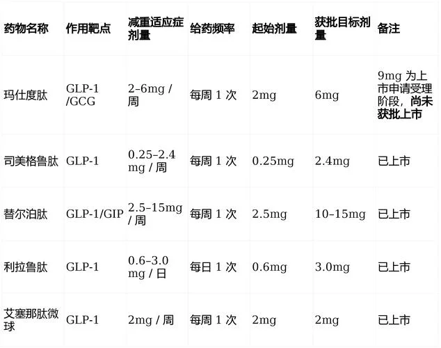 药物剂量英文怎么写_2