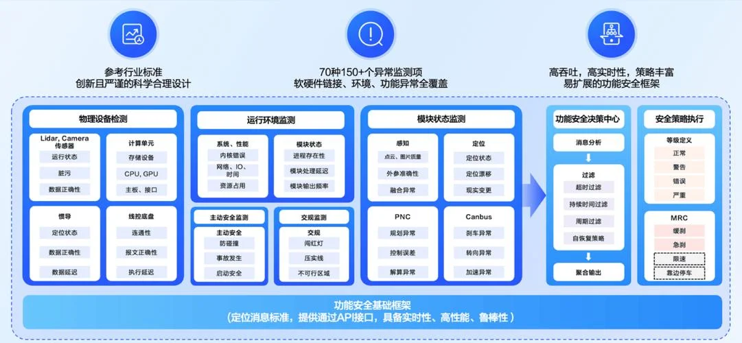 apollo配置中心架构原理_1