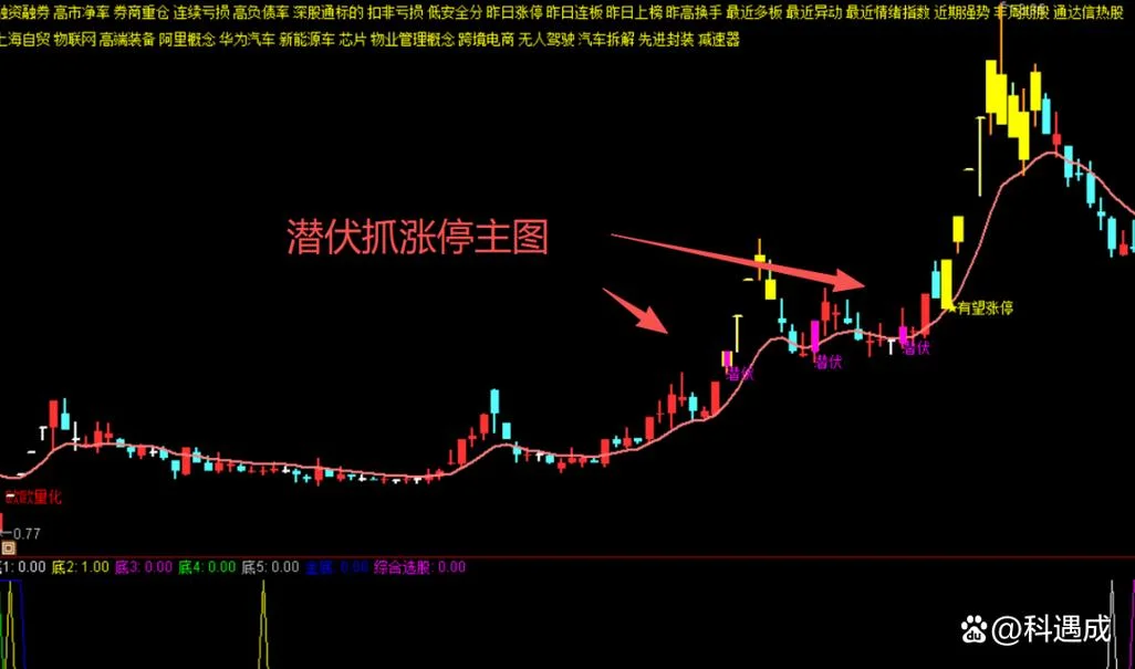 准确明天涨停选股公式_2