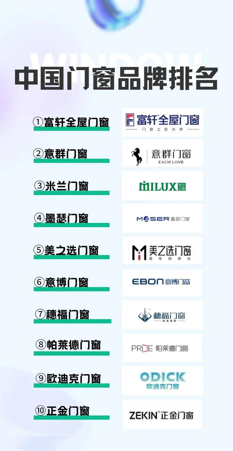门窗哪个品牌好-门窗品牌怎么选