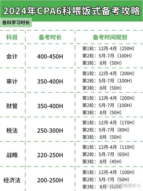 cpa成绩查询时间_2