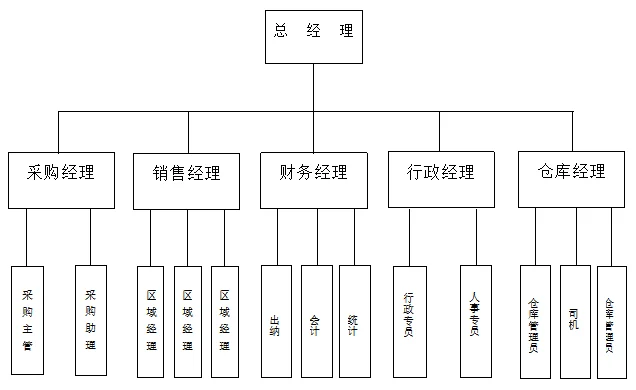 商贸公司有人数要求吗_1