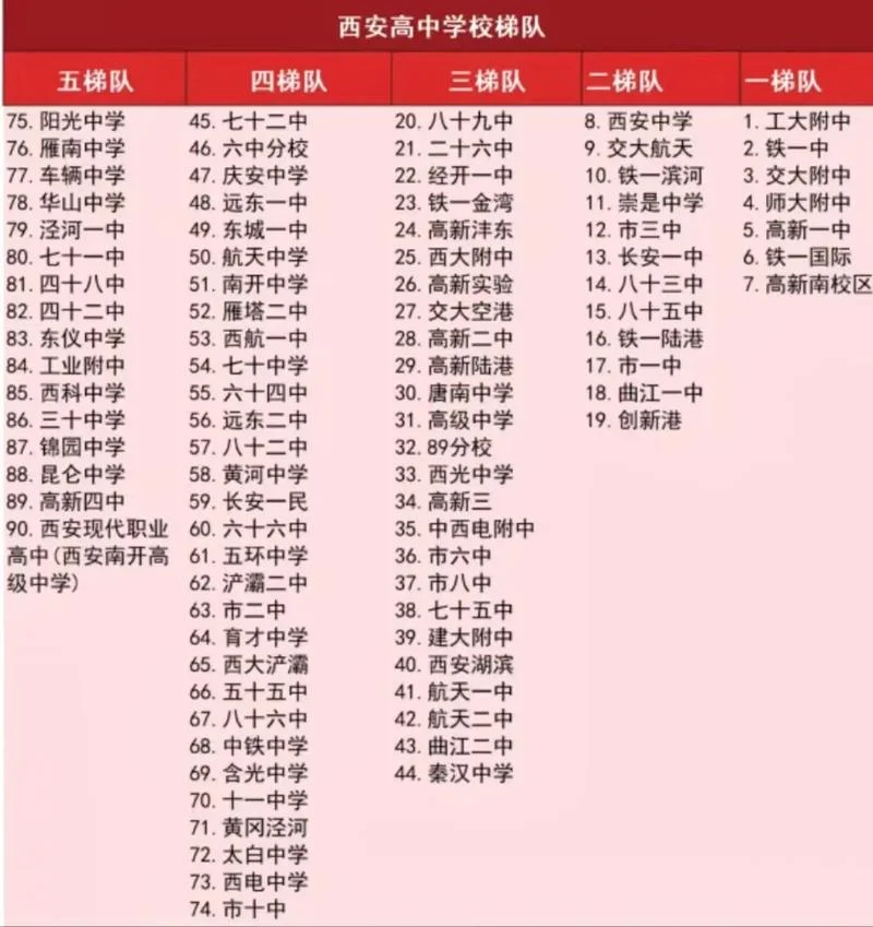 西安初中学校排名_1