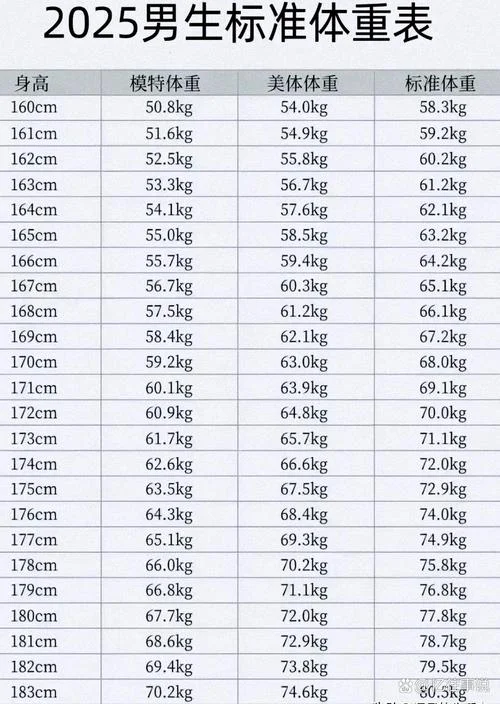 男生bmi计算公式怎么算_2