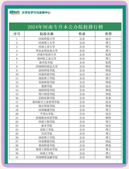 专升本自考报考点_2