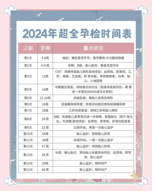 妇科一年一次检查哪些项目_1