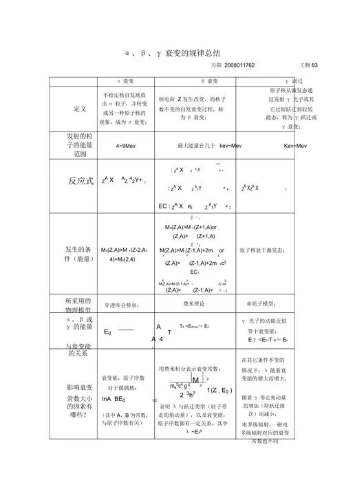 放射性元素半衰期公式_2