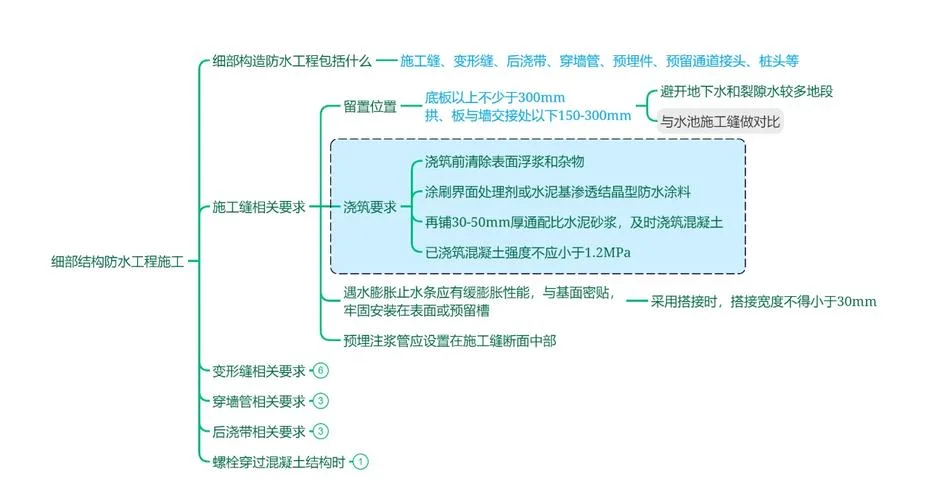 一建知识体系-一建知识框架